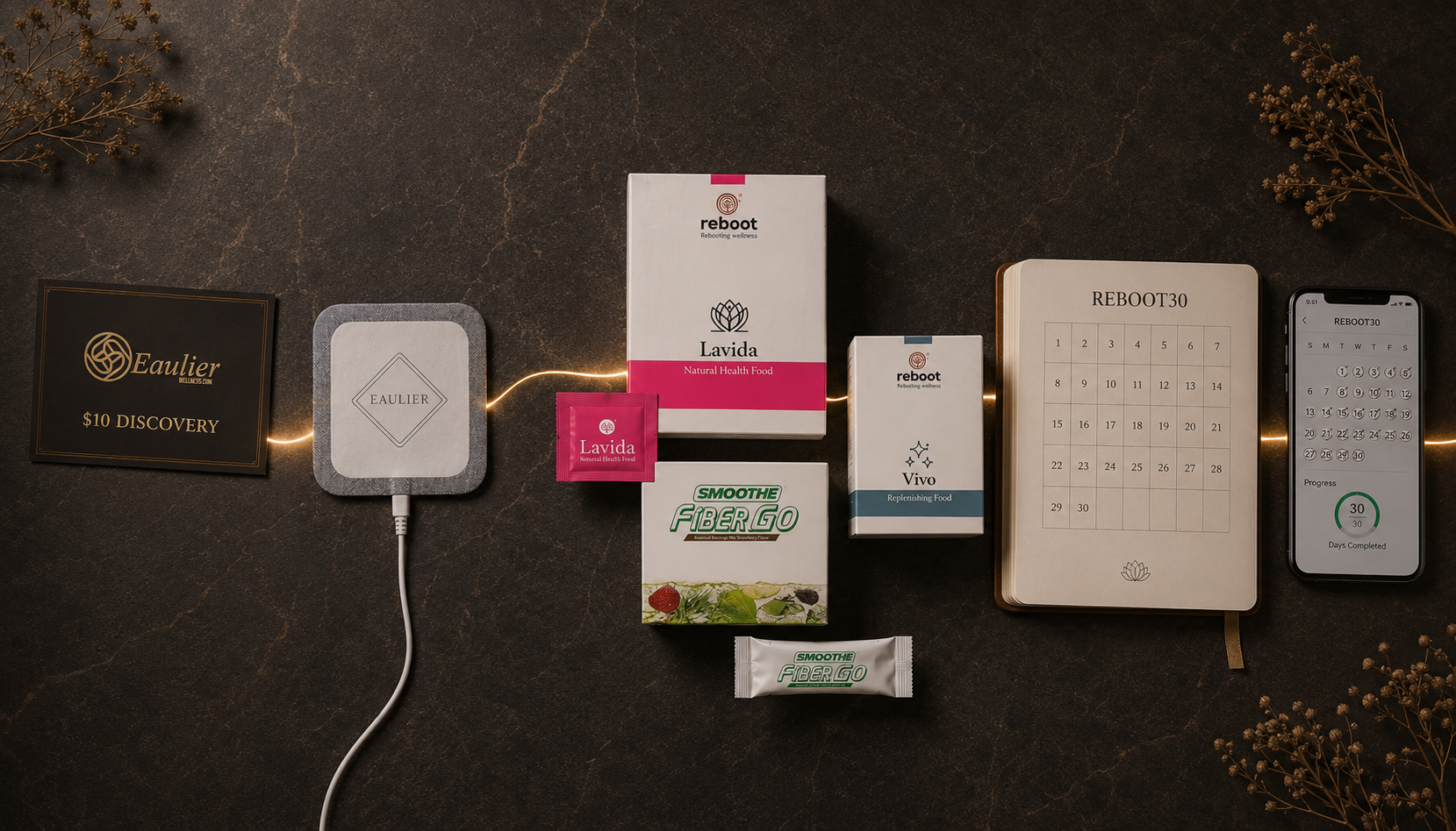 Upgrade path from $10 discovery voucher to the complete REBOOT30 program with EAULIER pad, Reboot Lavida, Reboot Vivo, Smoothe FiberGo and 30-day tracking